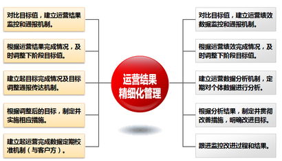 融合與協(xié)同 互聯(lián)網(wǎng)信息服務(wù)環(huán)境下的客戶服務(wù)新范式